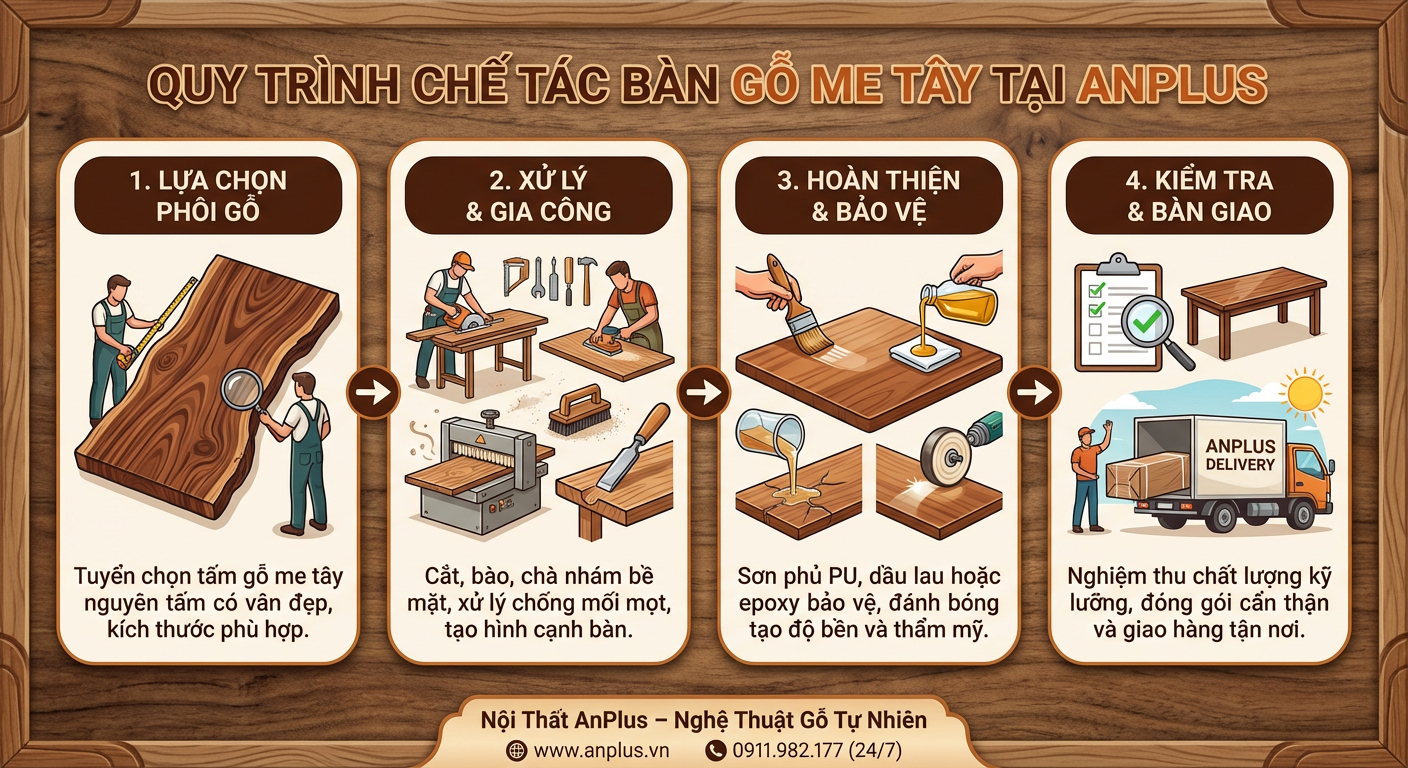 quy trình làm bàn gỗ me tây nguyên tấm quy trình làm bàn gỗ me tây nguyên tấm